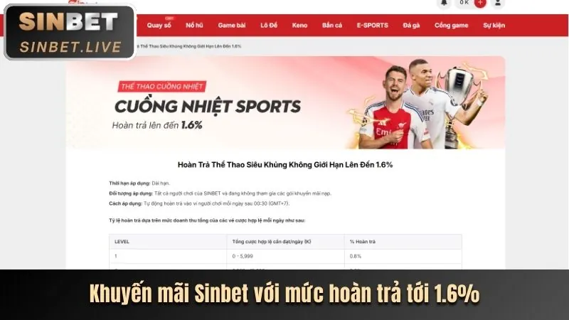 Hoàn trả thể thao Win2026VN